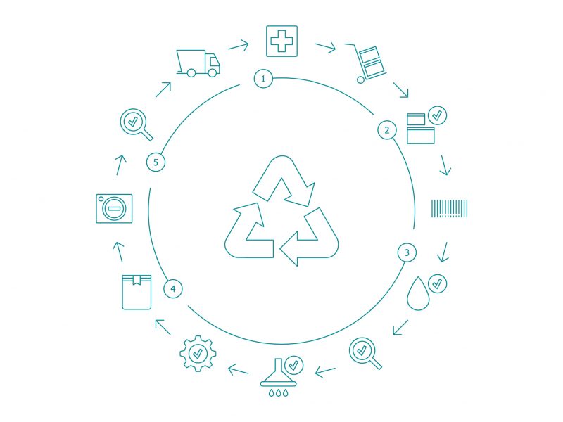 Vanguard Medical Remanufacturing