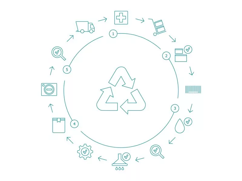 Vanguard Medical Remanufacturing